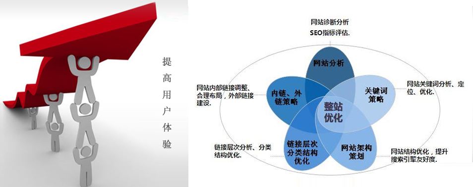 網站關鍵詞排名規則不斷變化，廈門網站推廣公司要如何應對？