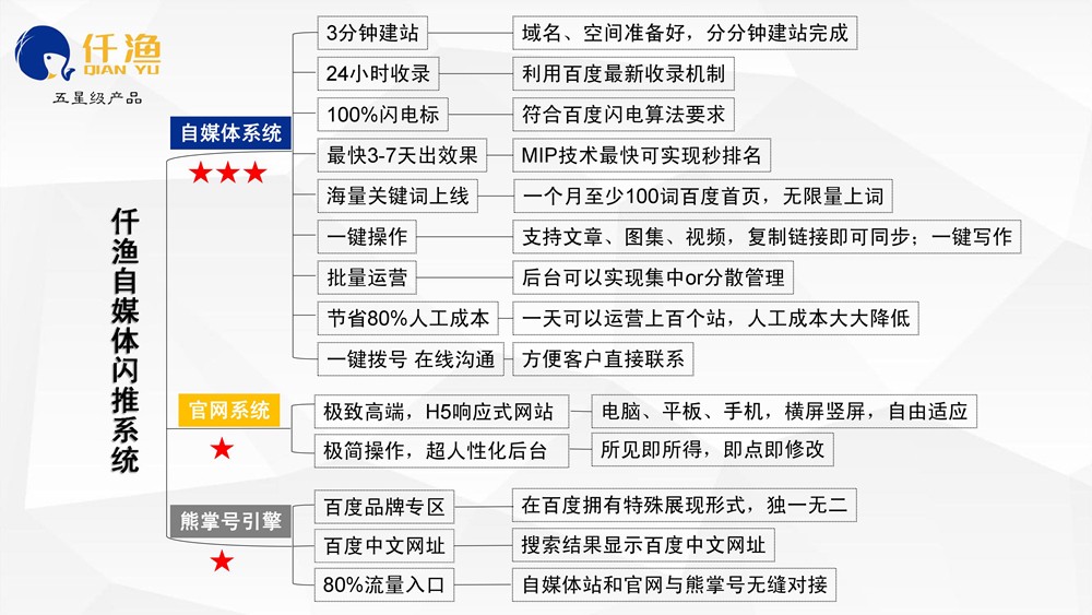 怎么才能做好整站SEO優化？